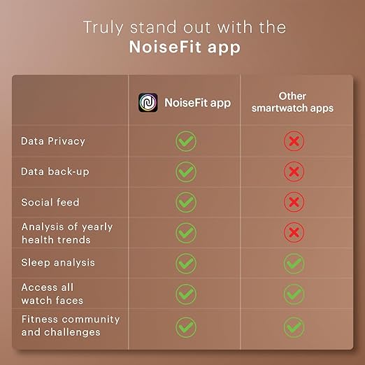 Noise Twist Go Round dial Smartwatch