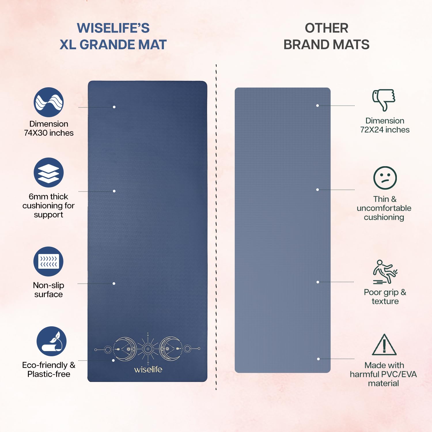 WiseLife Grande XL 6 MM TPE Yoga Mat for Men & Women |
